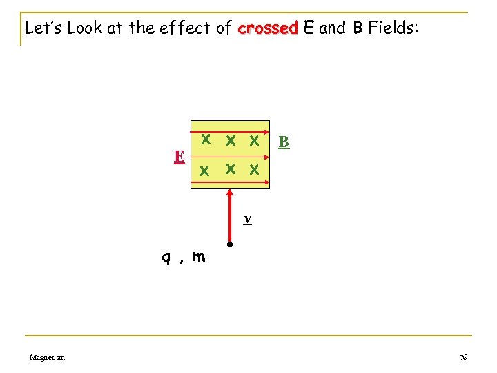 Let’s Look at the effect of crossed E and B Fields: x x x