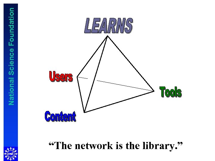 National Science Foundation “The network is the library. ” 