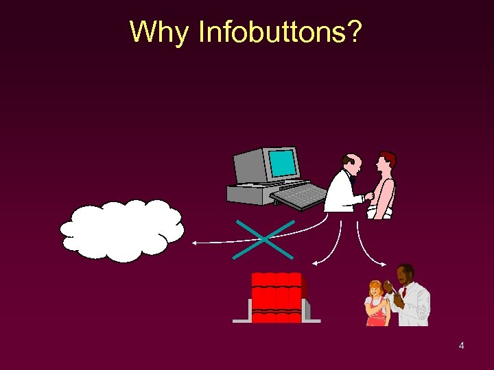Why Infobuttons? 4 