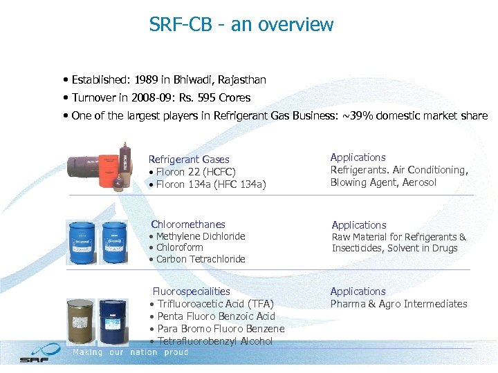 SRF-CB - an overview • Established: 1989 in Bhiwadi, Rajasthan • Turnover in 2008