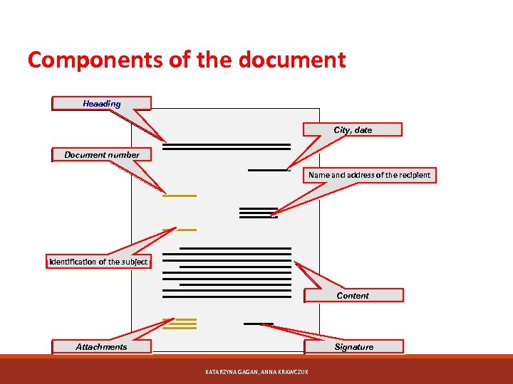 Components of the document Heaading Nagłówek pisma City, date Document number Numer pisma Name