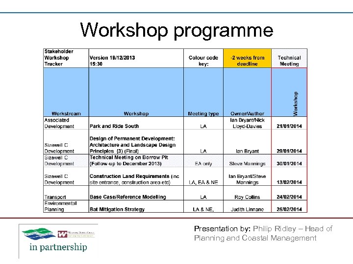 Workshop programme Presentation by: Philip Ridley – Head of Planning and Coastal Management 