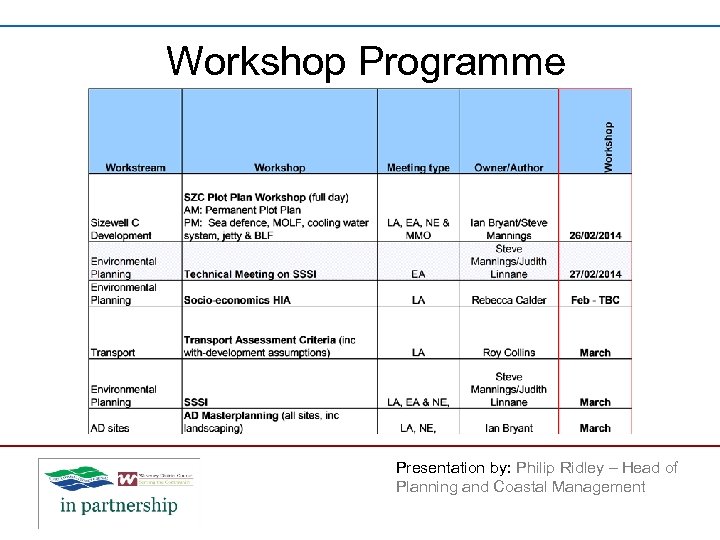 Workshop Programme Presentation by: Philip Ridley – Head of Planning and Coastal Management 