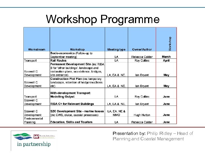 Workshop Programme Presentation by: Philip Ridley – Head of Planning and Coastal Management 