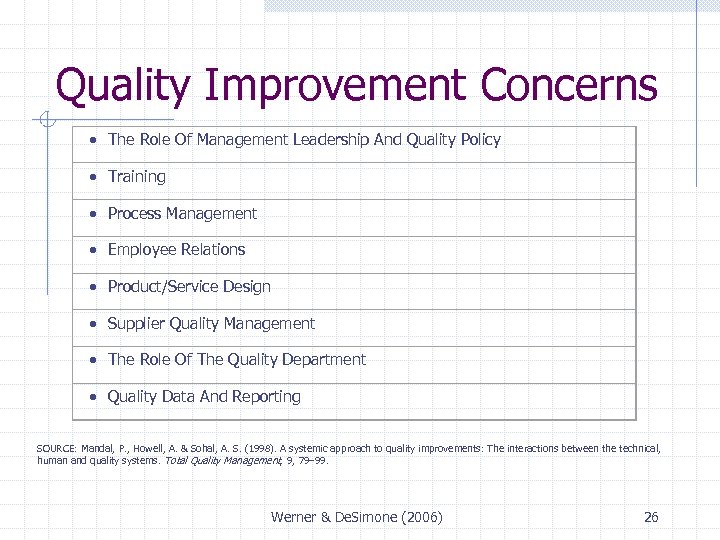 Quality Improvement Concerns · The Role Of Management Leadership And Quality Policy · Training