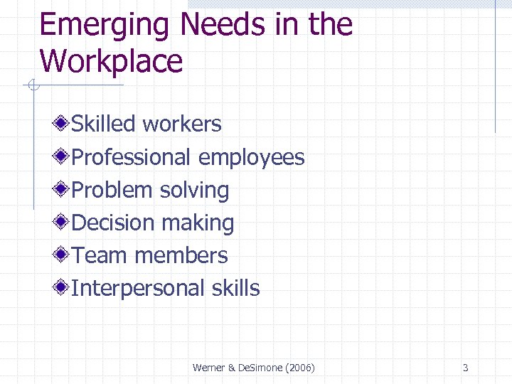 Emerging Needs in the Workplace Skilled workers Professional employees Problem solving Decision making Team