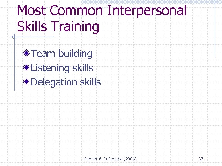 Most Common Interpersonal Skills Training Team building Listening skills Delegation skills Werner & De.