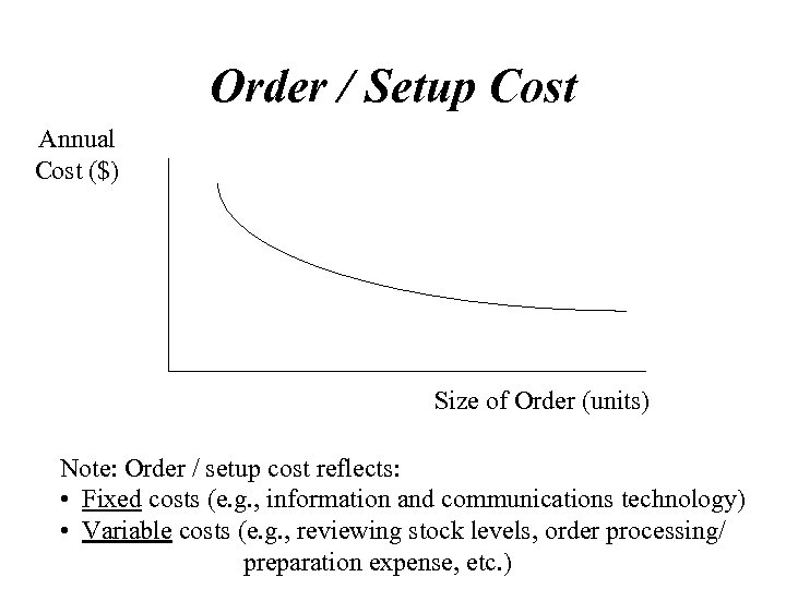 Order / Setup Cost Annual Cost ($) Size of Order (units) Note: Order /