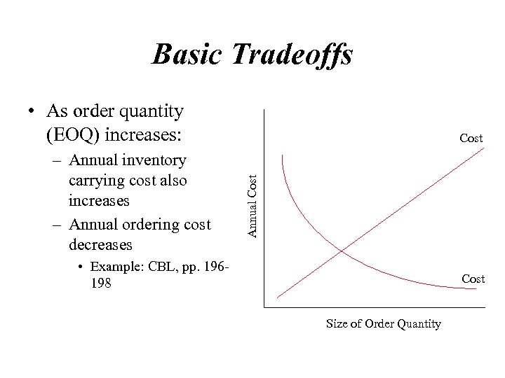 Basic Tradeoffs • As order quantity (EOQ) increases: Annual Cost – Annual inventory carrying