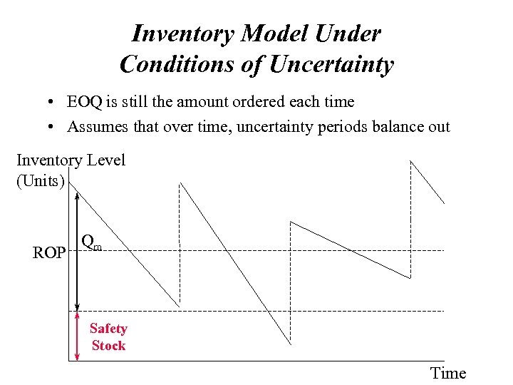 Inventory Model Under Conditions of Uncertainty • EOQ is still the amount ordered each