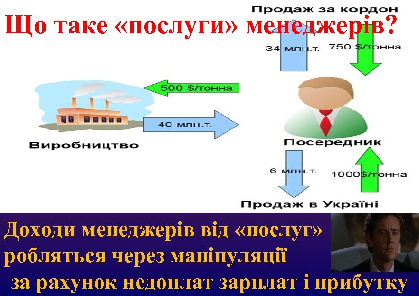 Що таке «послуги» менеджерів? Доходи менеджерів від «послуг» робляться через маніпуляції за рахунок недоплат