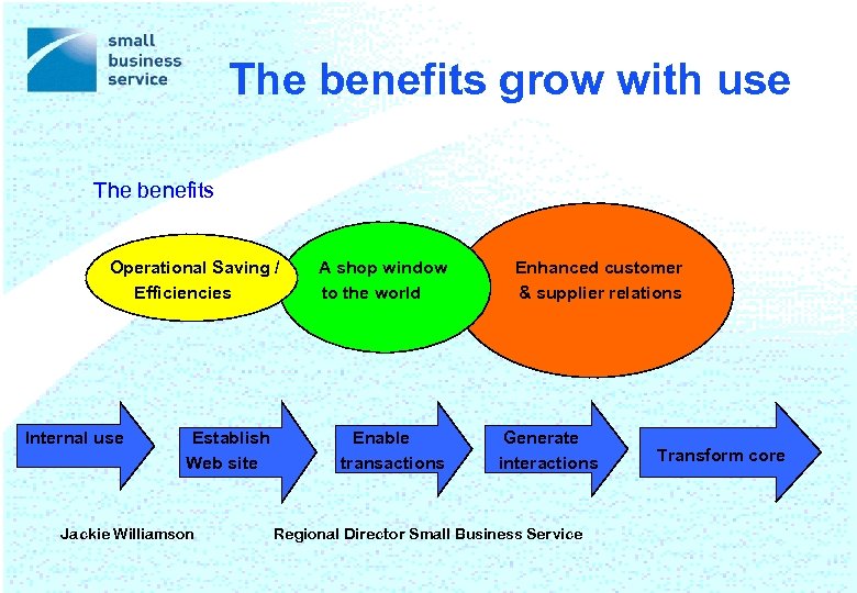 The benefits grow with use The benefits Operational Saving / Efficiencies Internal use Establish