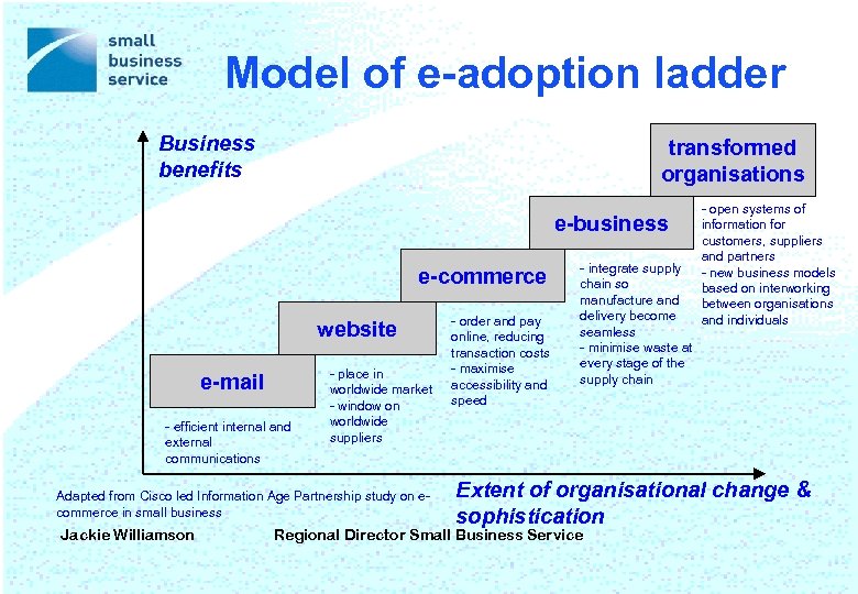 Model of e-adoption ladder Business benefits transformed organisations e-business e-commerce website e-mail - efficient