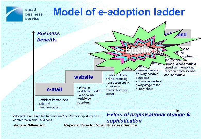 Model of e-adoption ladder Business benefits transformed organisations e-business e-commerce website e-mail - efficient