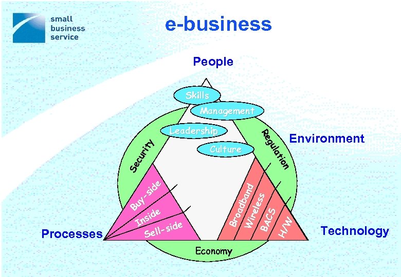 e-business People Skills Management Environment Bro adb and Wir ele ss BA CS H/