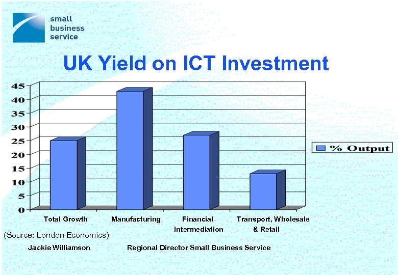 UK Yield on ICT Investment Total Growth (Source: London Economics) Jackie Williamson Manufacturing Financial