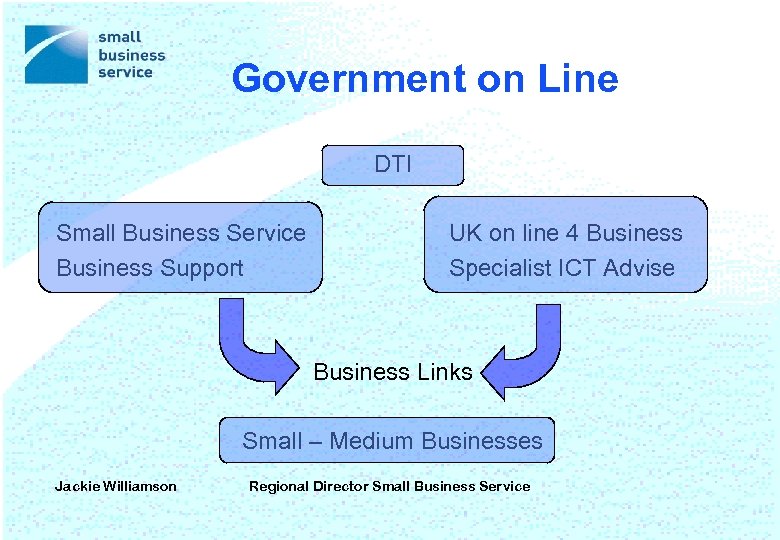 Government on Line DTI Small Business Service Business Support UK on line 4 Business