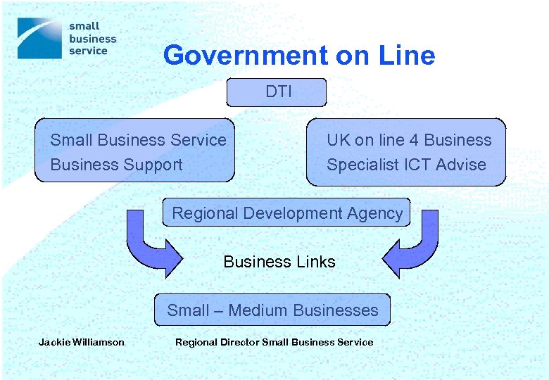 Government on Line DTI Small Business Service Business Support UK on line 4 Business