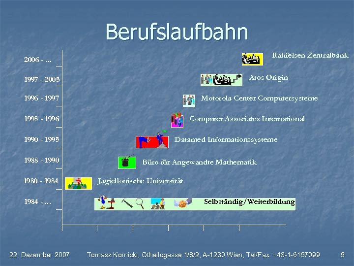 Berufslaufbahn Raiffeisen Zentralbank 2006 -. . . Atos Origin 1997 - 2005 1996 -