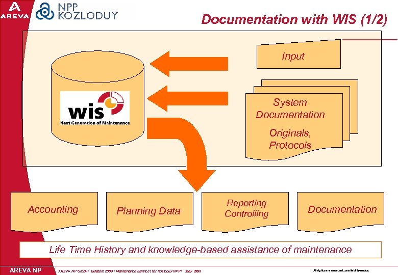 Documentation with WIS (1/2) Input System Documentation Originals, Protocols Accounting Planning Data Reporting Controlling