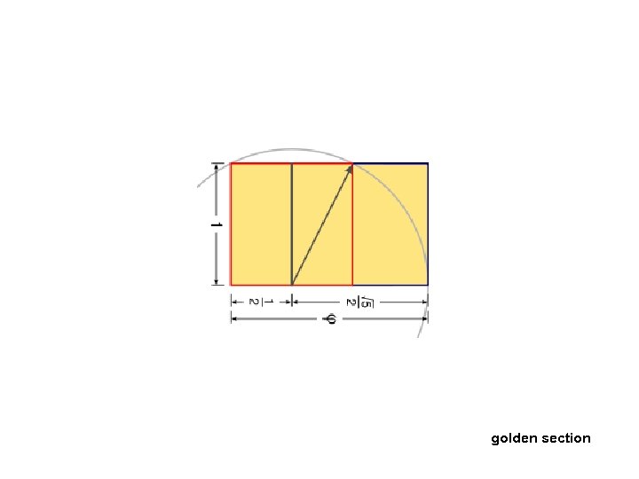 golden section 