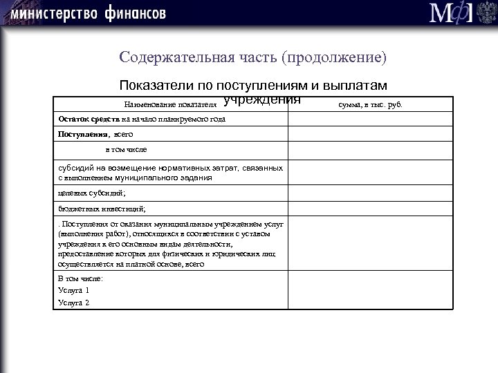 Содержательная часть (продолжение) Показатели по поступлениям и выплатам Наименование показателя учреждения сумма, в тыс.