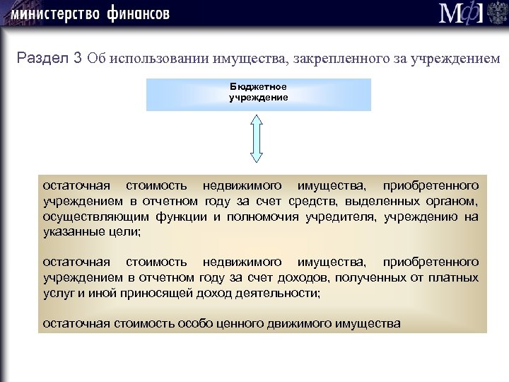 Раздел 3 Об использовании имущества, закрепленного за учреждением Бюджетное учреждение остаточная стоимость недвижимого имущества,