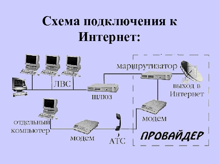 Схема подключения к Интернет: 