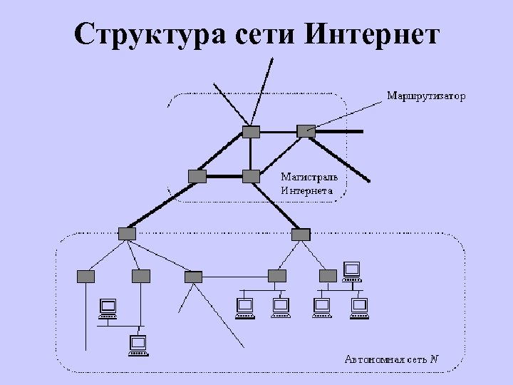 Схема состава интернета