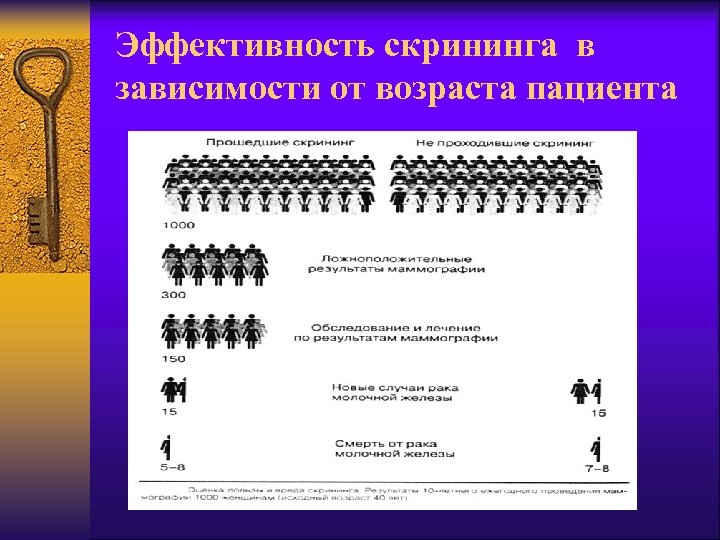 Эффективность скрининга в зависимости от возраста пациента 
