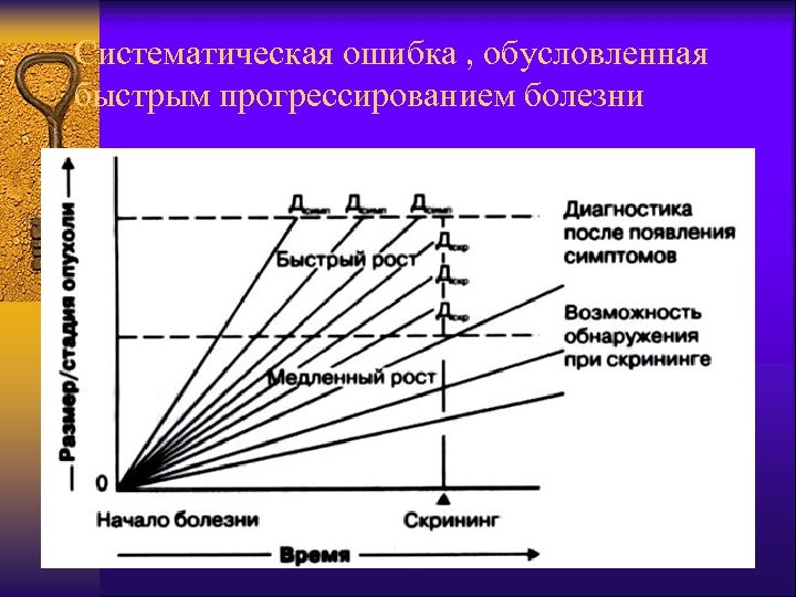 Систематическая ошибка , обусловленная быстрым прогрессированием болезни 