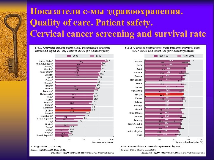 Показатели с-мы здравоохранения. Quality of care. Patient safety. Cervical cancer screening and survival rate