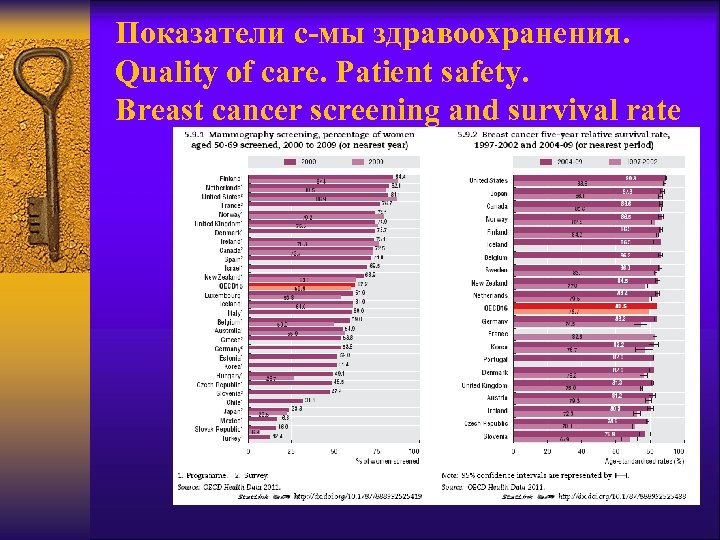 Показатели с-мы здравоохранения. Quality of care. Patient safety. Breast cancer screening and survival rate