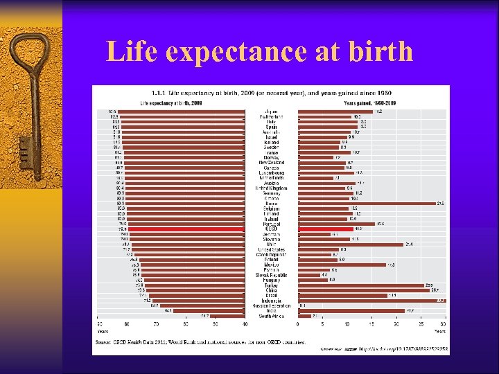 Life expectance at birth 