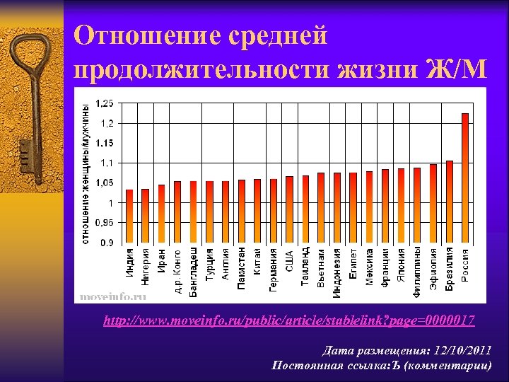 Отношение средней продолжительности жизни Ж/М http: //www. moveinfo. ru/public/article/stablelink? page=0000017 Дата размещения: 12/10/2011 Постоянная