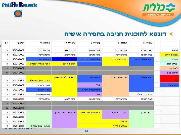  Phil. Ha. Rmonic דוגמא לתוכנית חניכה בתפירה אישית עתודאי 1 עתודאי 2 עתודאי