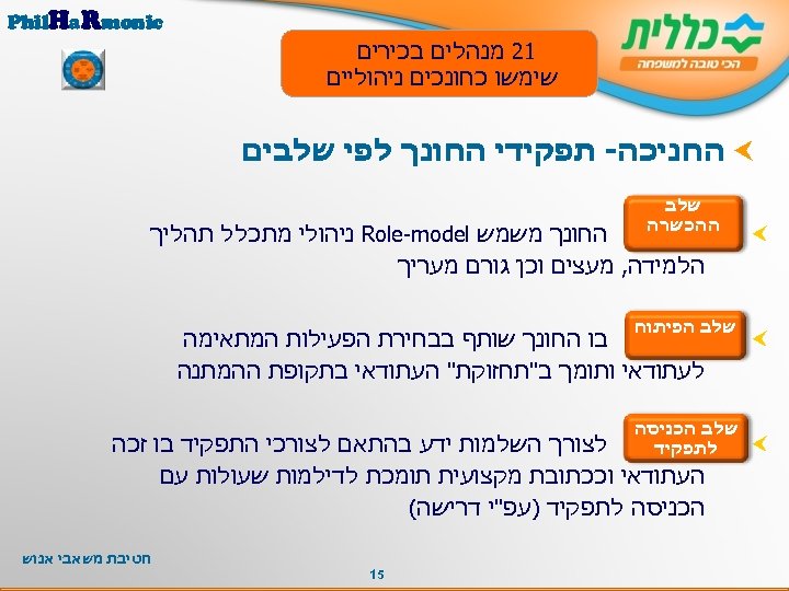  Phil. Ha. Rmonic 12 מנהלים בכירים שימשו כחונכים ניהוליים החניכה- תפקידי החונך לפי