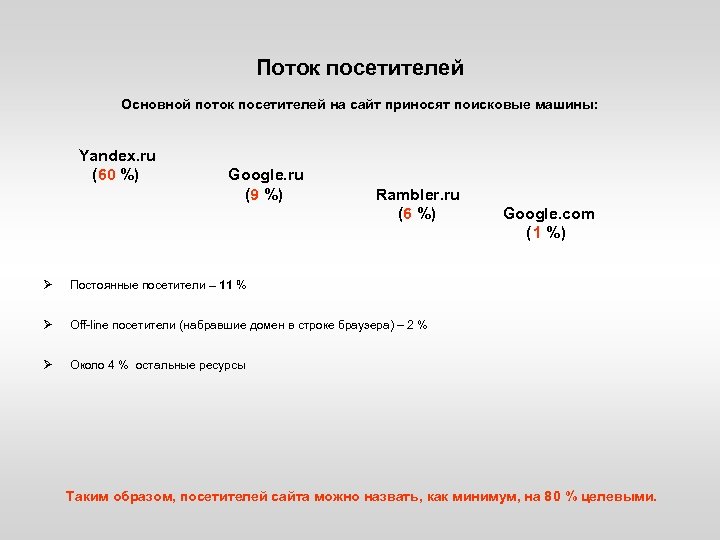 Поток посетителей Основной поток посетителей на сайт приносят поисковые машины: Yandex. ru (60 %)