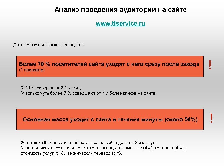 Анализ поведения аудитории на сайте www. tlservice. ru Данные счетчика показывают, что: Более 70