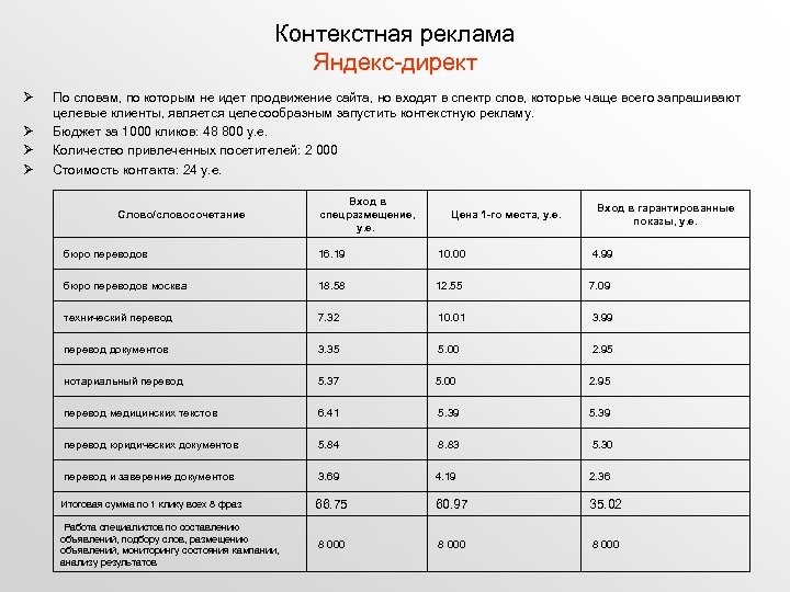 Контекстная реклама Яндекс-директ Ø Ø По словам, по которым не идет продвижение сайта, но