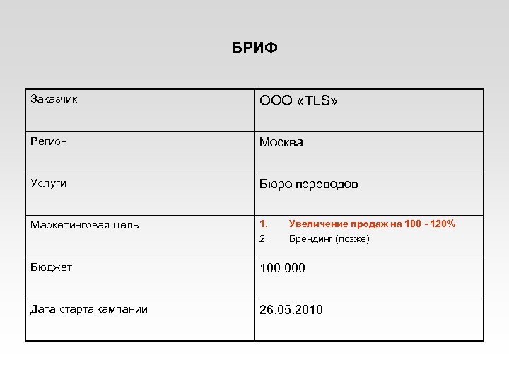 БРИФ Заказчик ООО «TLS» Регион Москва Услуги Бюро переводов Маркетинговая цель 1. 2. Бюджет