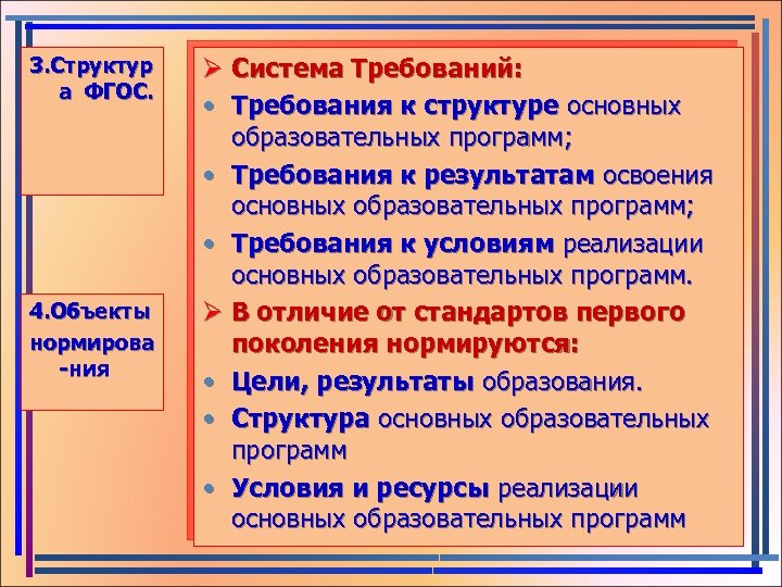 3. Структур а ФГОС. 4. Объекты нормирова -ния Ø Система Требований: • Требования к