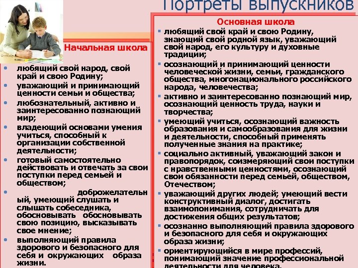 Портреты выпускников Основная школа § любящий свой край и свою Родину, знающий свой родной