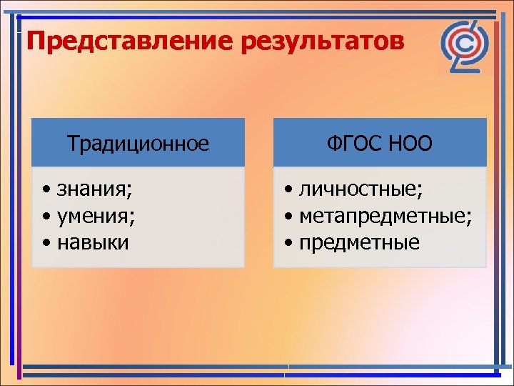 Представление результатов Традиционное • знания; • умения; • навыки ФГОС НОО • личностные; •