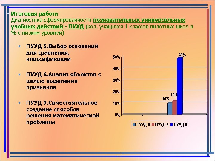 Итоговая работа Диагностика сформированности познавательных универсальных учебных действий - ПУУД (кол. учащихся 1 классов