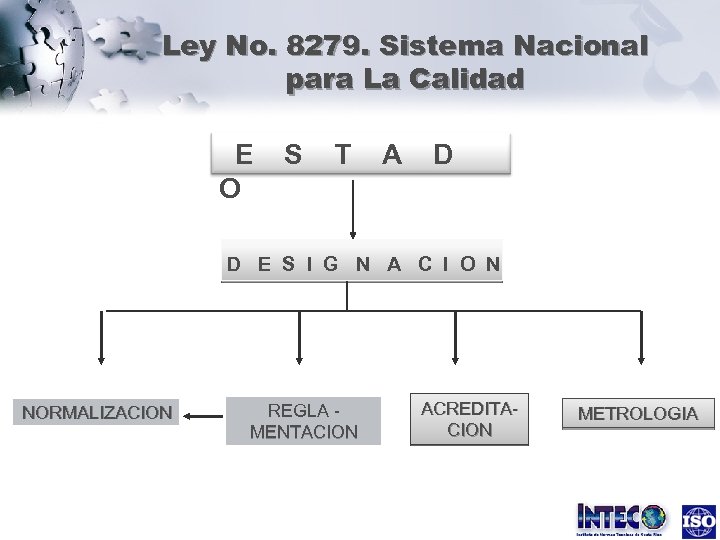 Ley No. 8279. Sistema Nacional para La Calidad E O S T A D