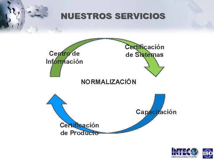 NUESTROS SERVICIOS Centro de Información Certificación de Sistemas NORMALIZACIÓN Capacitación Certificación de Producto 