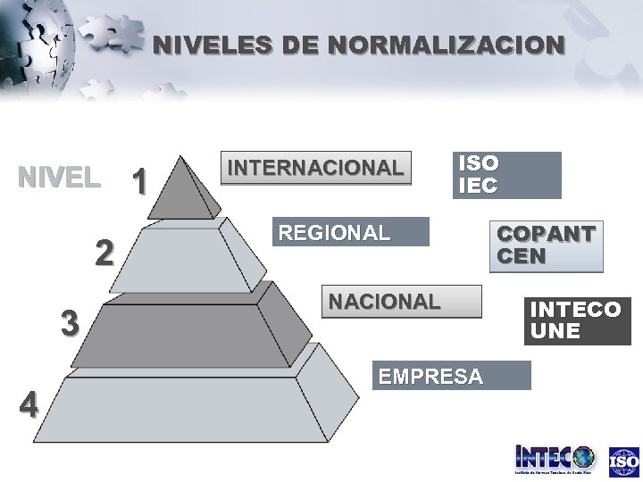 NIVELES DE NORMALIZACION NIVEL 2 3 4 1 INTERNACIONAL ISO IEC REGIONAL NACIONAL EMPRESA