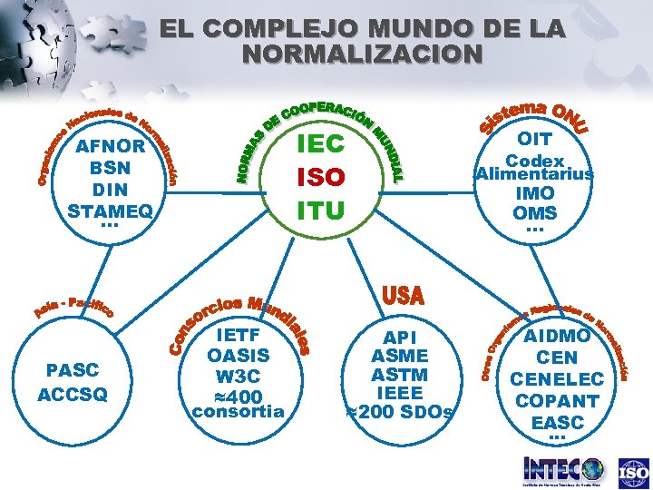 EL COMPLEJO MUNDO DE LA NORMALIZACION IEC ISO ITU AFNOR BSN DIN STAMEQ …