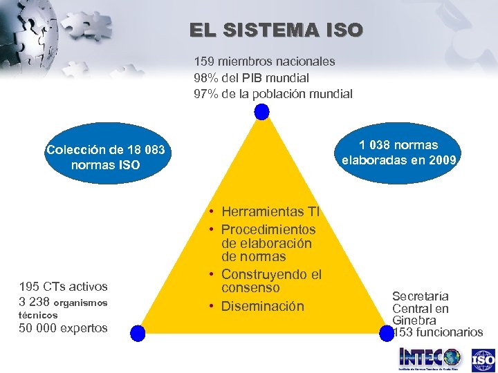 EL SISTEMA ISO 159 miembros nacionales 98% del PIB mundial 97% de la población